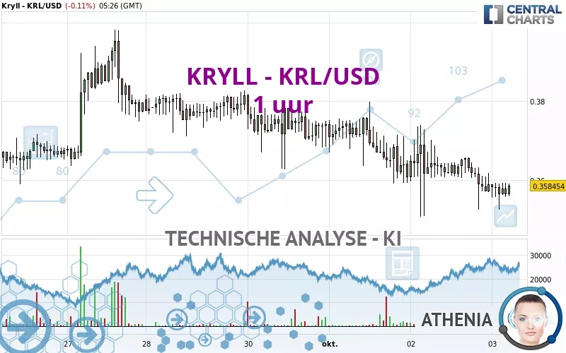 KRYLL - KRL/USD - 1H