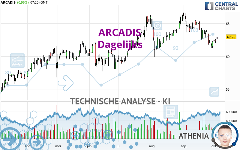 ARCADIS - Journalier