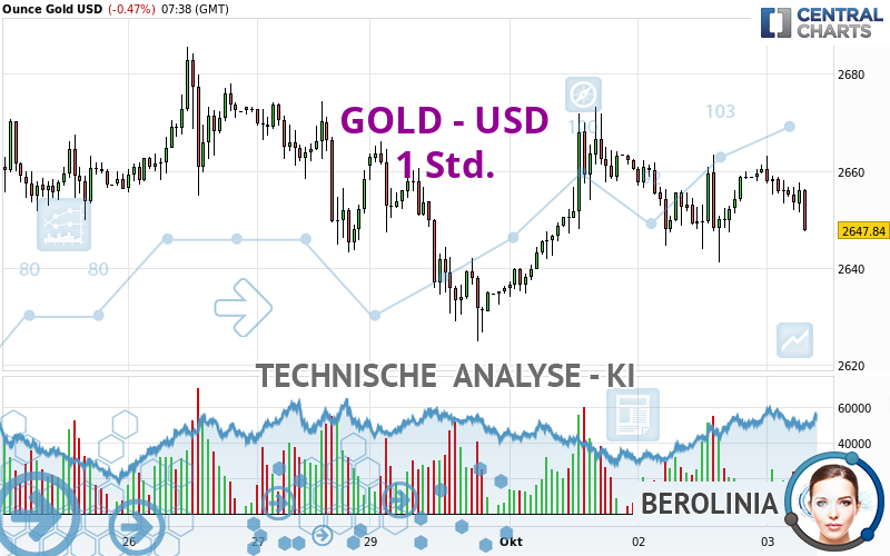 GOLD - USD - 1H