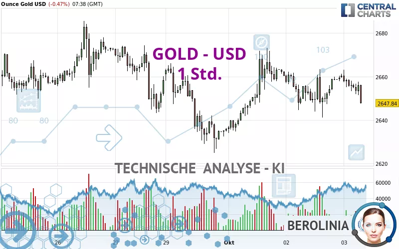 GOLD - USD - 1 Std.