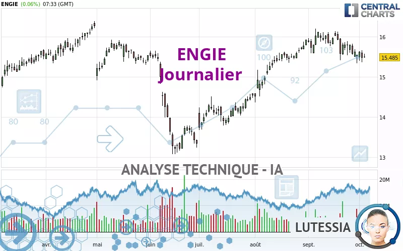 ENGIE - Diario