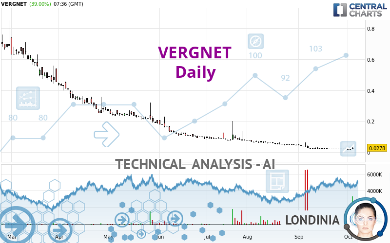 VERGNET - Dagelijks