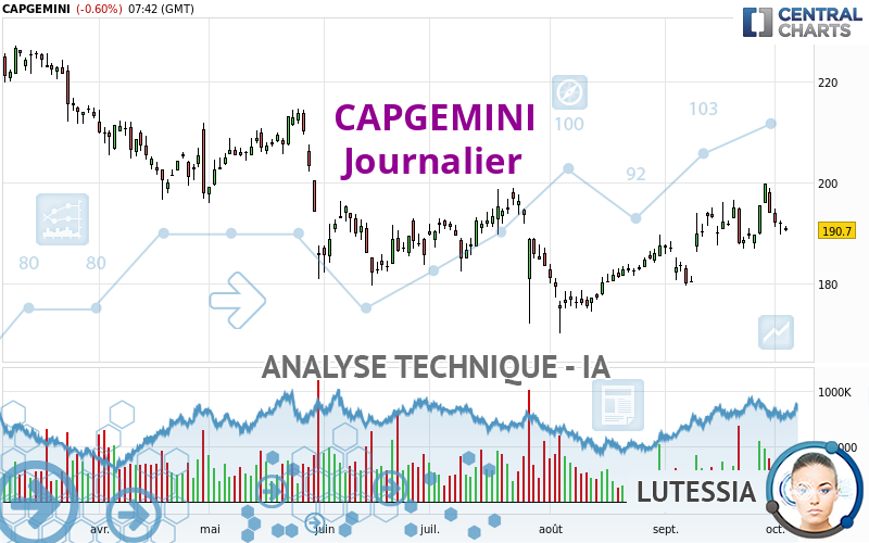 CAPGEMINI - Journalier