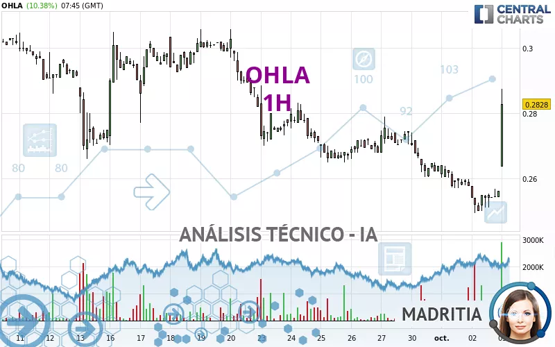 OHLA - 1H