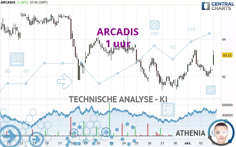 ARCADIS - 1H