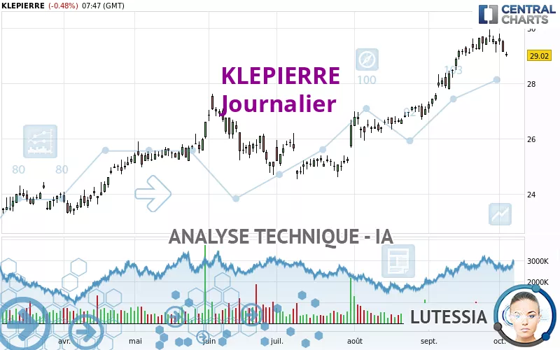 KLEPIERRE - Dagelijks