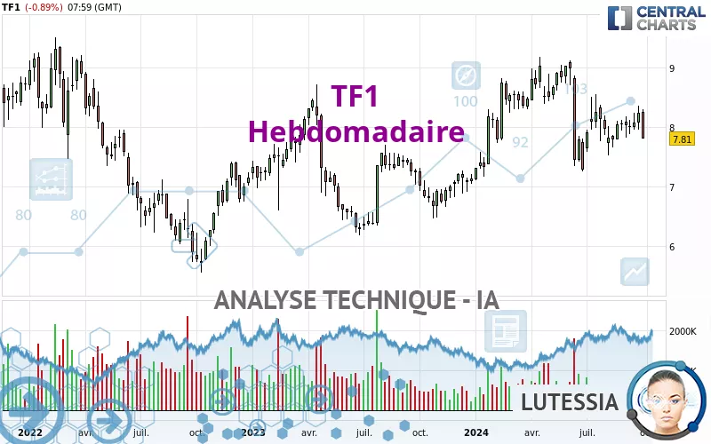 TF1 - Hebdomadaire