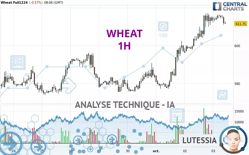 WHEAT - 1H