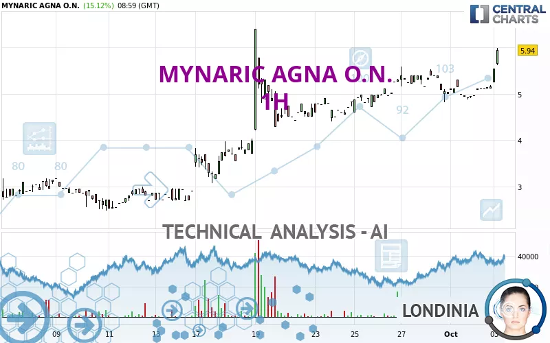 MYNARIC AGNA O.N. - 1H