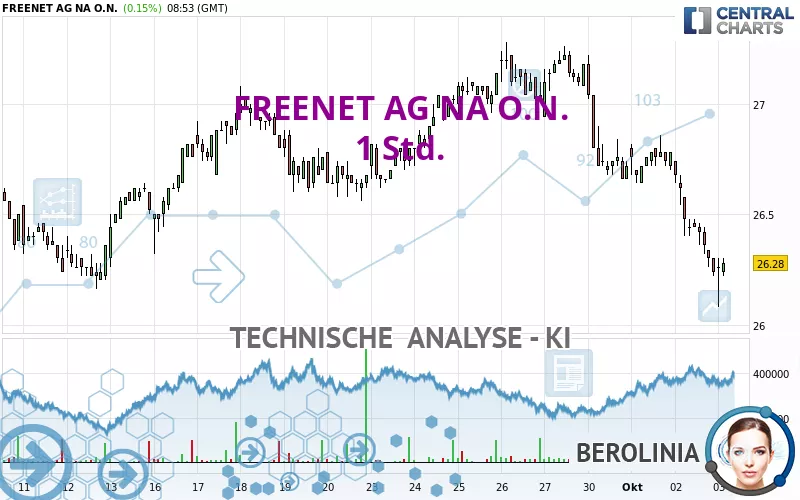 FREENET AG NA O.N. - 1H