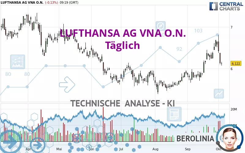 LUFTHANSA AG VNA O.N. - Journalier