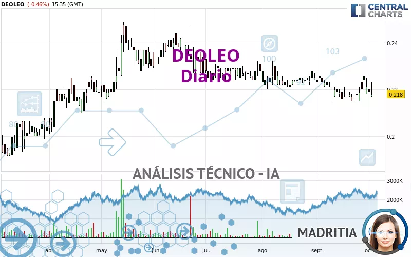 DEOLEO - Diario