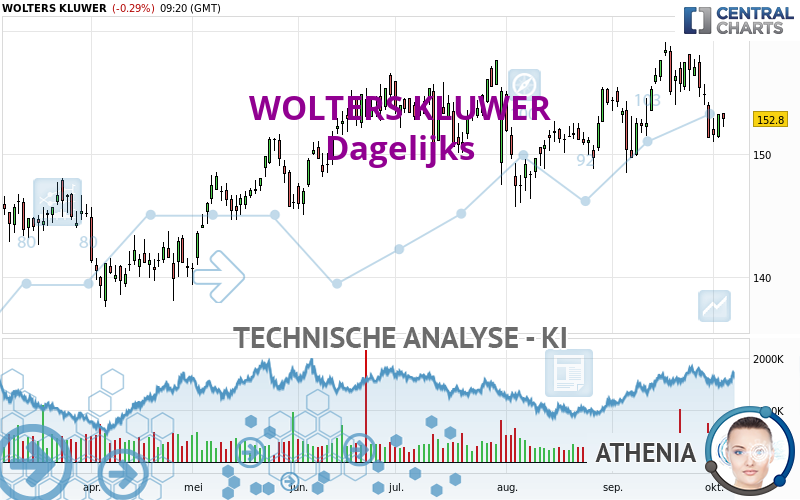 WOLTERS KLUWER - Journalier