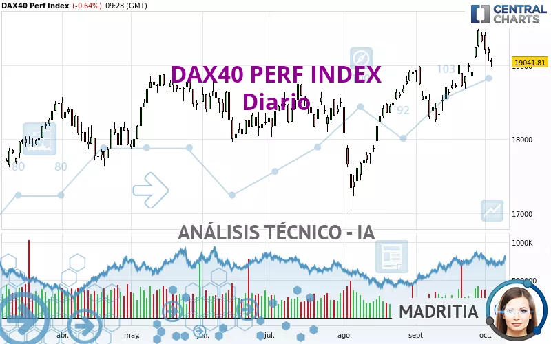 DAX40 PERF INDEX - Diario