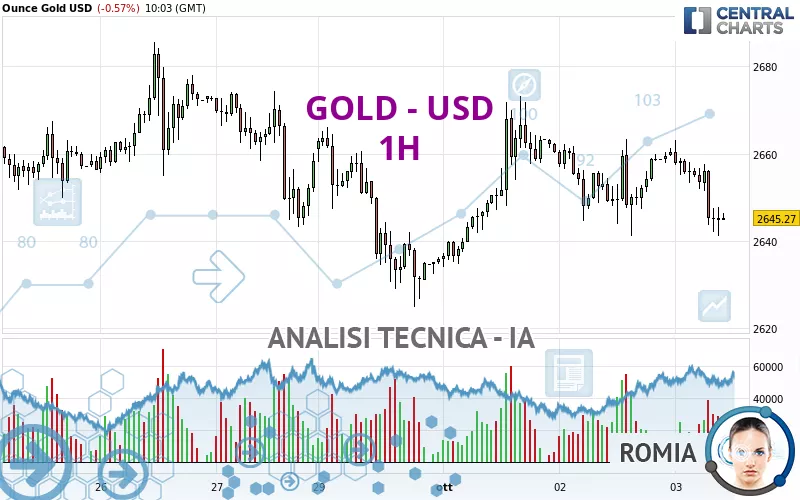 GOLD - USD - 1 Std.