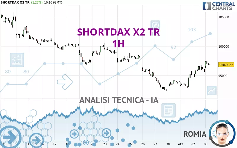 SHORTDAX X2 TR - 1H