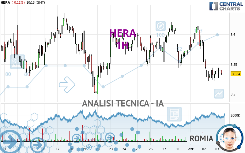 HERA - 1H