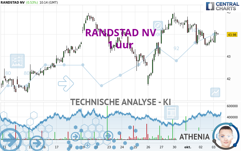 RANDSTAD NV - 1H