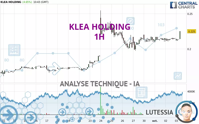 KLEA HOLDING - 1H