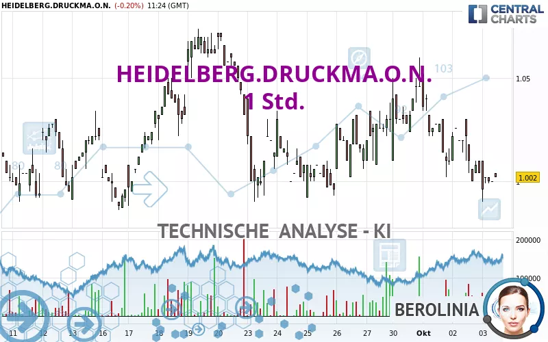 HEIDELBERG.DRUCKMA.O.N. - 1H