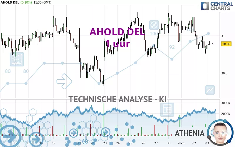 AHOLD DEL - 1H