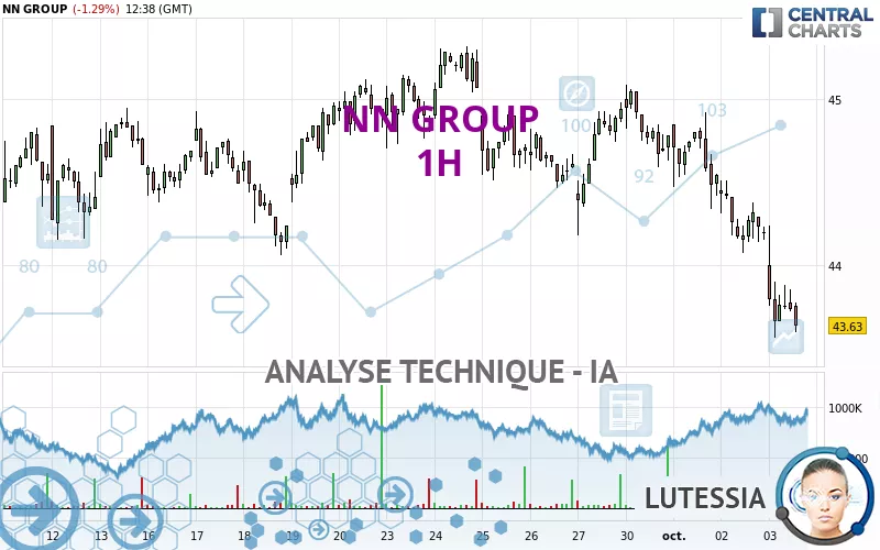 NN GROUP - 1H