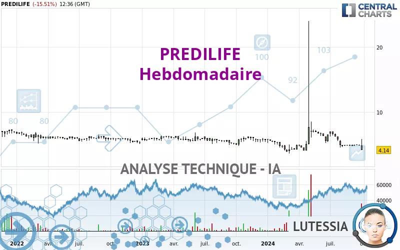 PREDILIFE - Hebdomadaire