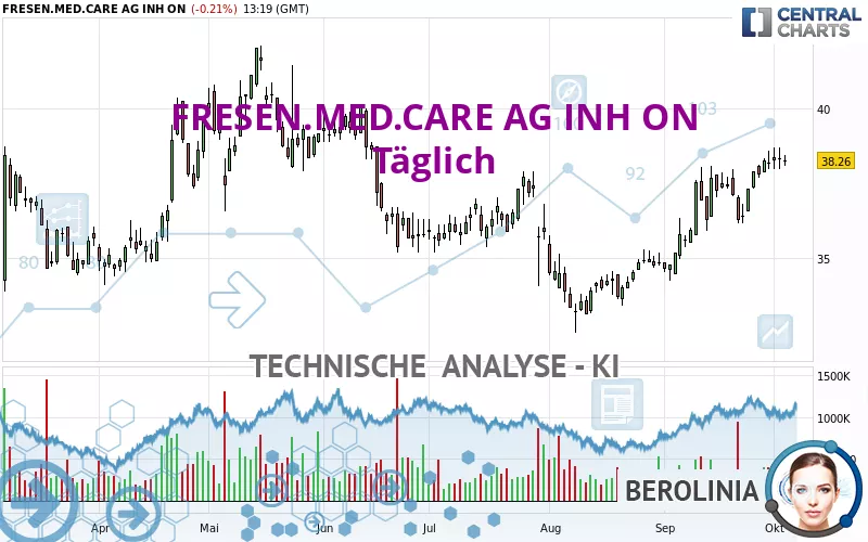 FRESEN.MED.CARE AG INH ON - Täglich