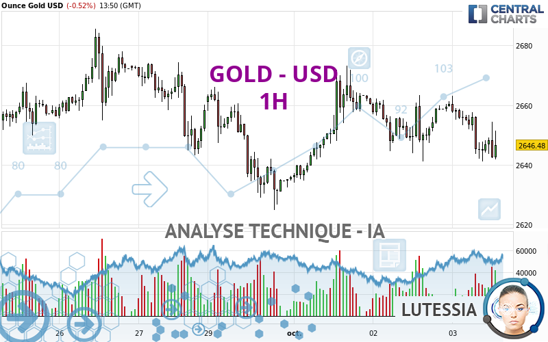 GOLD - USD - 1H