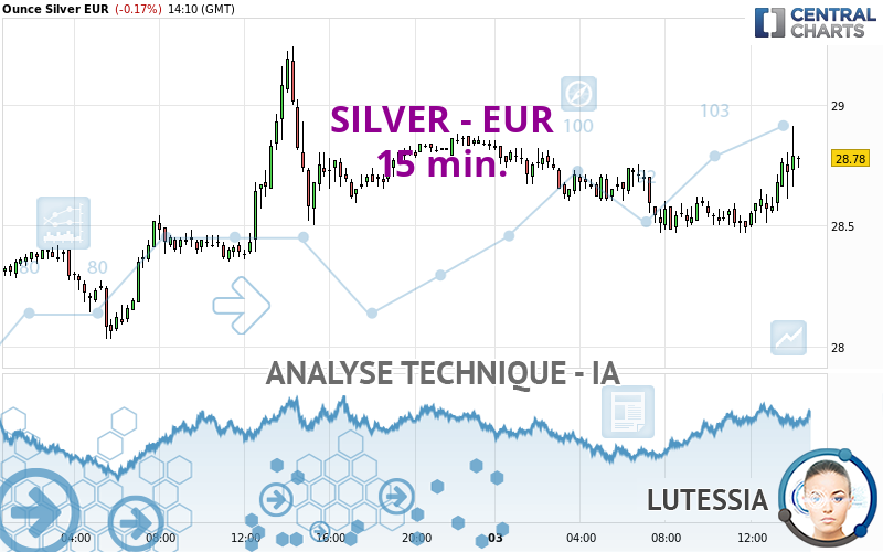 SILVER - EUR - 15 min.