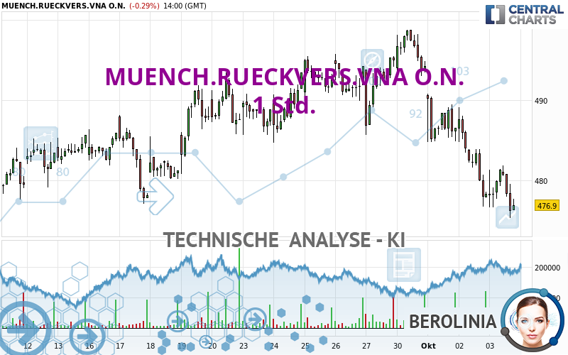 MUENCH.RUECKVERS.VNA O.N. - 1H