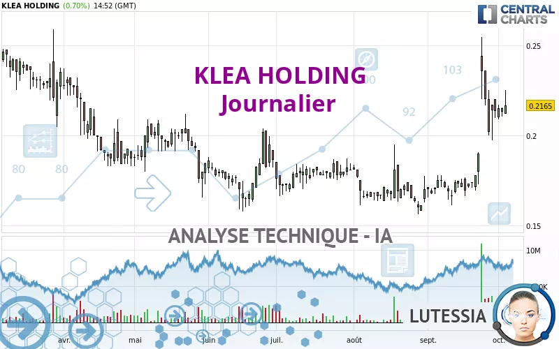 KLEA HOLDING - Journalier