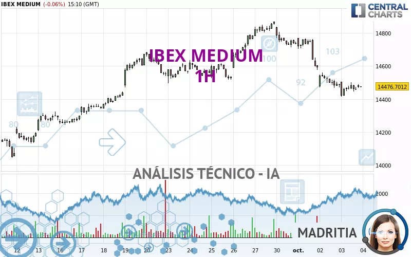 IBEX MEDIUM - 1H