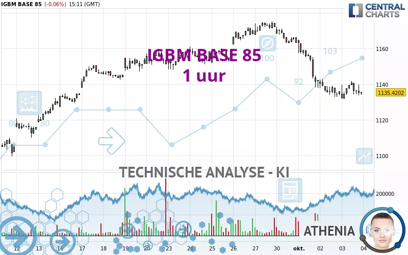 IGBM BASE 85 - 1 Std.