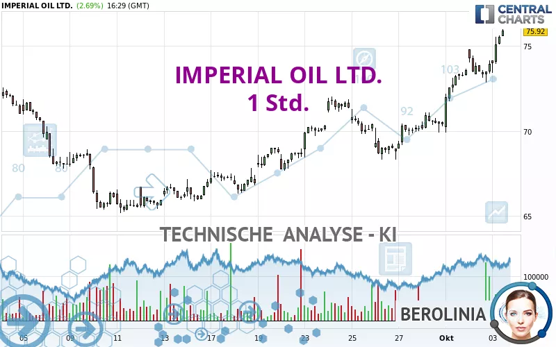 IMPERIAL OIL LTD. - 1 Std.