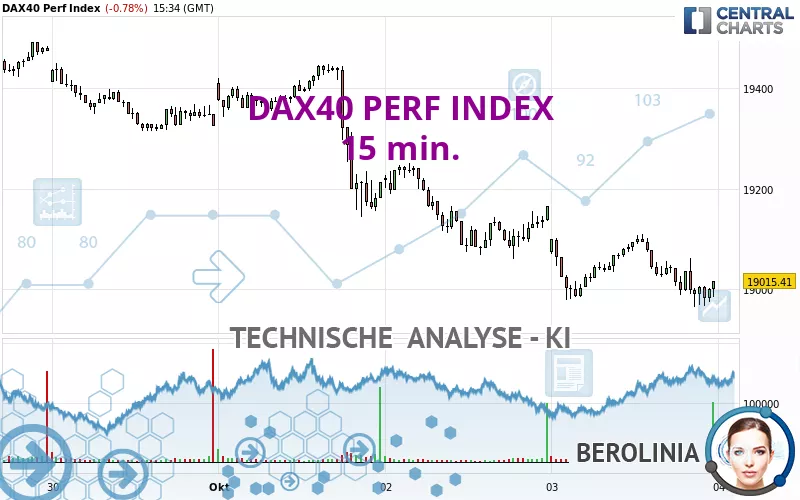 DAX40 PERF INDEX - 15 min.