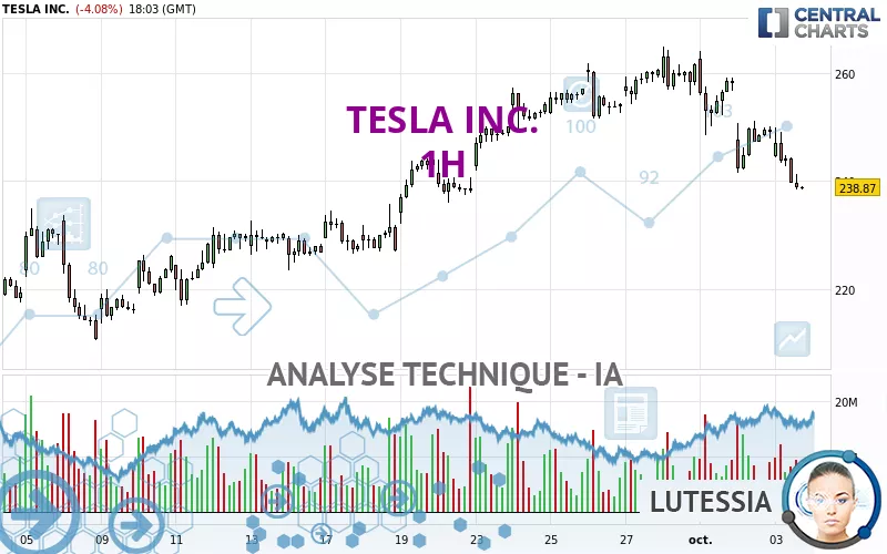 TESLA INC. - 1H