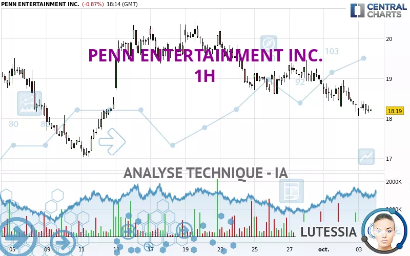 PENN ENTERTAINMENT INC. - 1H