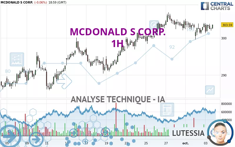 MCDONALD S CORP. - 1H