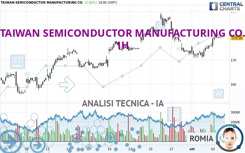 TAIWAN SEMICONDUCTOR MANUFACTURING CO. - 1H