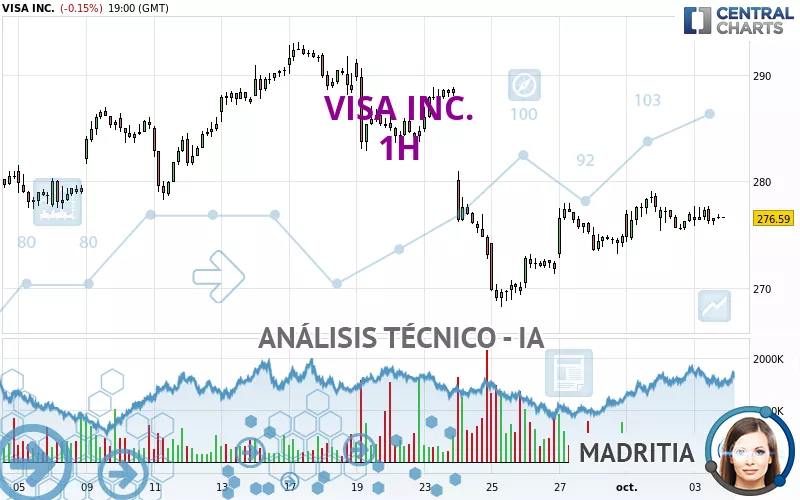 VISA INC. - 1H