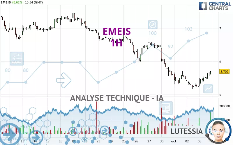 EMEIS - 1H