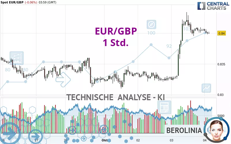 EUR/GBP - 1 Std.