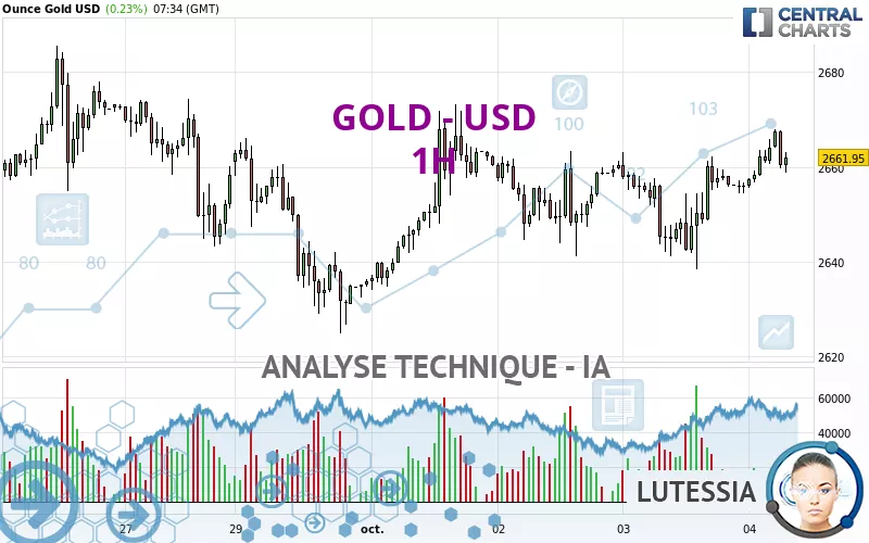 GOLD - USD - 1H