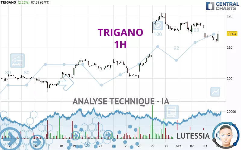 TRIGANO - 1H