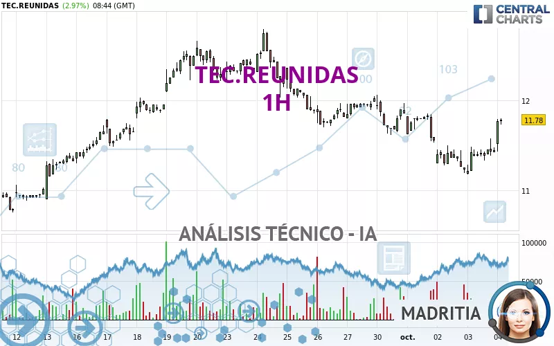 TEC.REUNIDAS - 1H