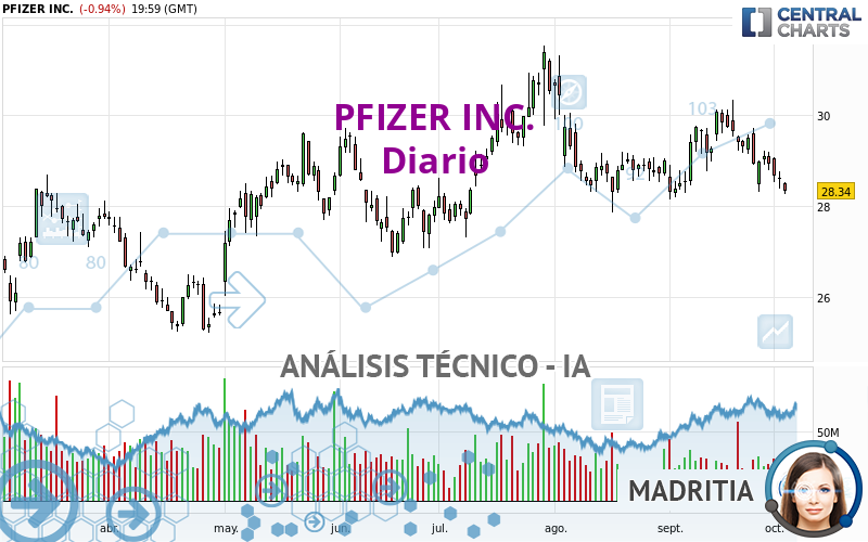 PFIZER INC. - Diario