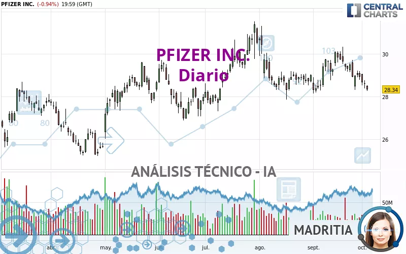 PFIZER INC. - Diario