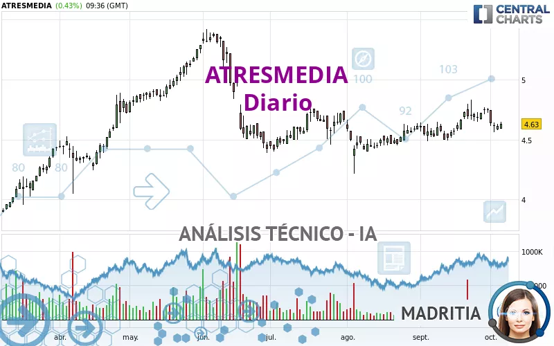 ATRESMEDIA - Diario