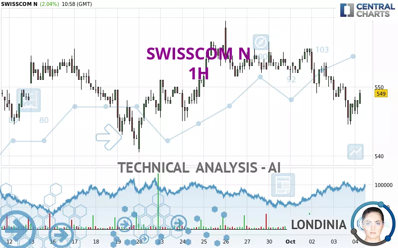 SWISSCOM N - 1H